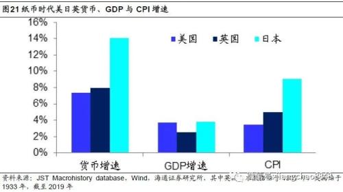 海通姜超：印钞哪有通缩，涨价不分贵贱