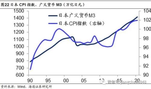 海通姜超：印钞哪有通缩，涨价不分贵贱