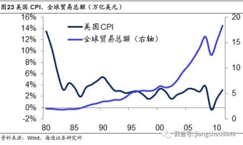 海通姜超：印钞哪有通缩，涨价不分贵贱