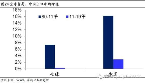 海通姜超：印钞哪有通缩，涨价不分贵贱