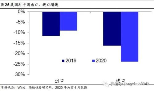 海通姜超：印钞哪有通缩，涨价不分贵贱