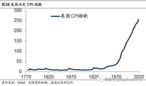 海通姜超：印钞哪有通缩，涨价不分贵贱