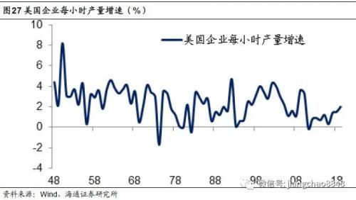 海通姜超：印钞哪有通缩，涨价不分贵贱