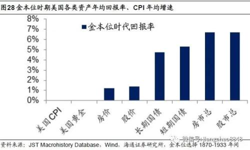 海通姜超：印钞哪有通缩，涨价不分贵贱