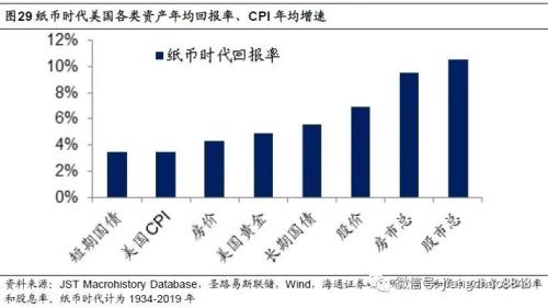 海通姜超：印钞哪有通缩，涨价不分贵贱