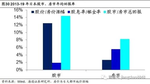 海通姜超：印钞哪有通缩，涨价不分贵贱