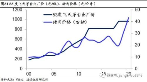 海通姜超：印钞哪有通缩，涨价不分贵贱