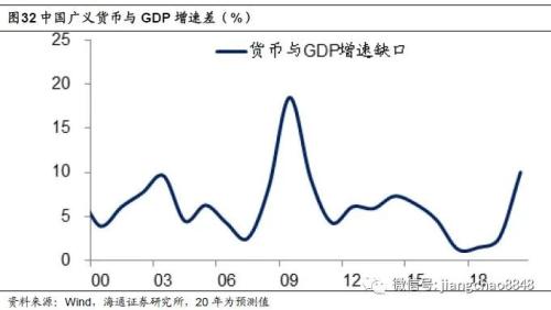 海通姜超：印钞哪有通缩，涨价不分贵贱