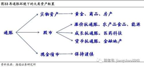 海通姜超：印钞哪有通缩，涨价不分贵贱