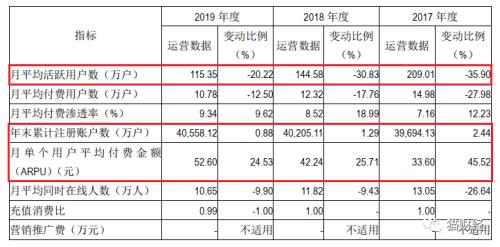 铺天盖地《最强蜗牛》还是氪金老套路，背后“股王”吉比特半年股价接近翻番