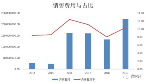 铺天盖地《最强蜗牛》还是氪金老套路，背后“股王”吉比特半年股价接近翻番