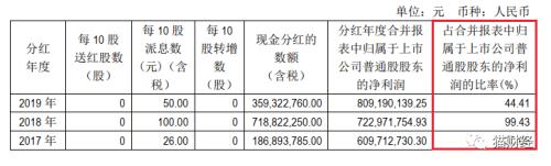 铺天盖地《最强蜗牛》还是氪金老套路，背后“股王”吉比特半年股价接近翻番