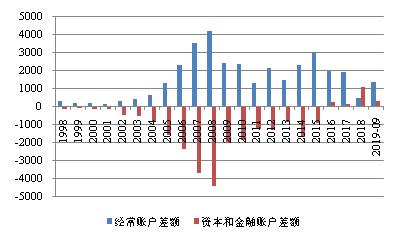 【启迪专栏】外汇储备到底应该由谁来管理？央行还是财政部？