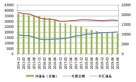 【启迪专栏】外汇储备到底应该由谁来管理？央行还是财政部？