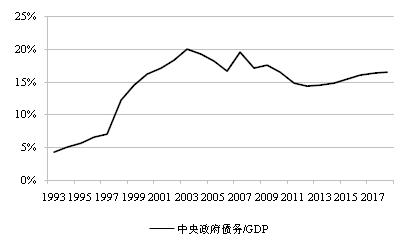 【启迪专栏】外汇储备到底应该由谁来管理？央行还是财政部？