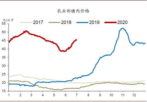 中金：供给面因素推高食品价格 核心通胀仍面临下行压力