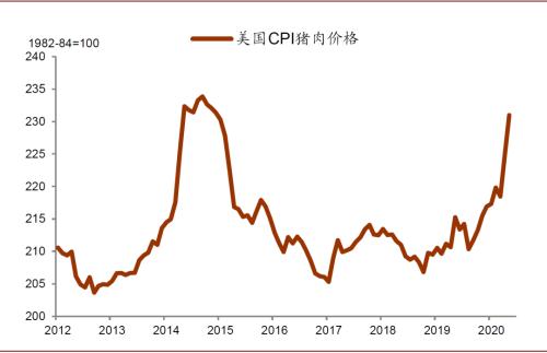 中金：供给面因素推高食品价格，核心通胀仍面临下行压力