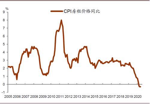 中金：供给面因素推高食品价格，核心通胀仍面临下行压力