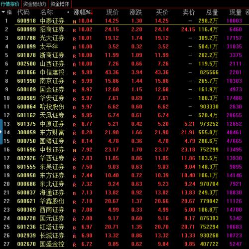 齐俊杰：券商合并点燃了市场热情！但刚刚又被泼了一盆冷水