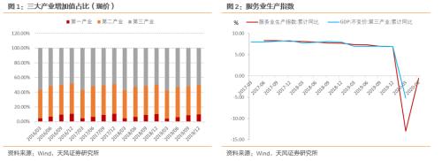 6月数据怎么看？