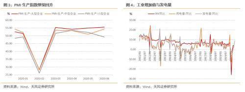 6月数据怎么看？