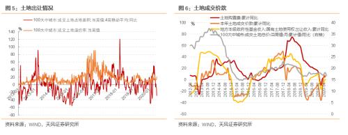 6月数据怎么看？