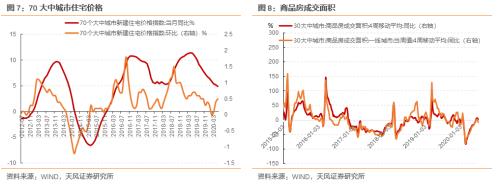 6月数据怎么看？