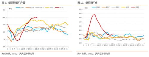 6月数据怎么看？