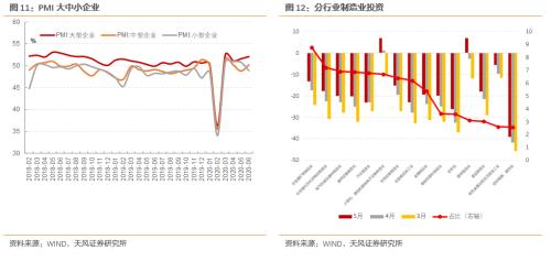 6月数据怎么看？