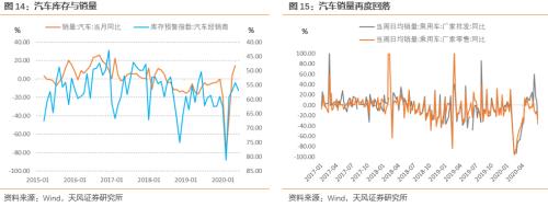 6月数据怎么看？