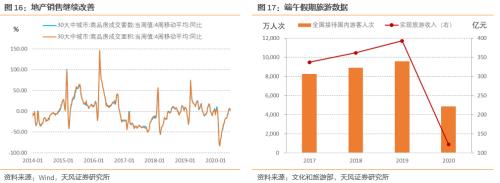 6月数据怎么看？