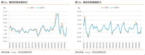 6月数据怎么看？