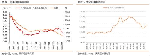 6月数据怎么看？