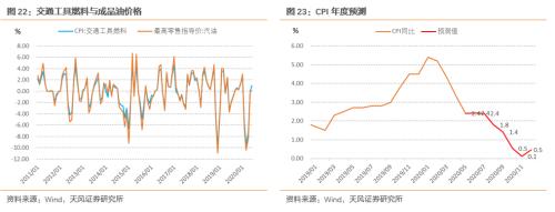 6月数据怎么看？