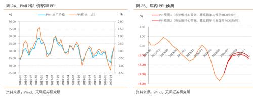 6月数据怎么看？