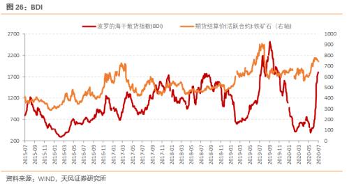 6月数据怎么看？