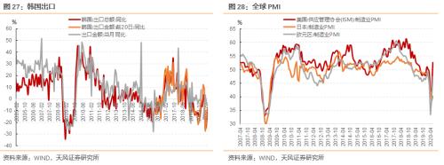 6月数据怎么看？