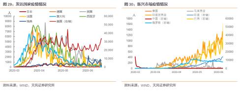 6月数据怎么看？