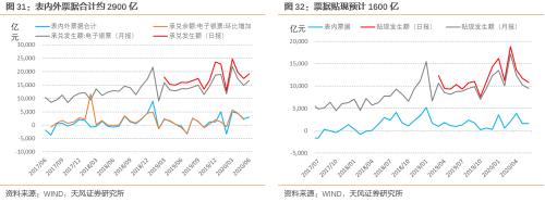 6月数据怎么看？