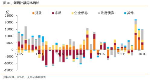 6月数据怎么看？