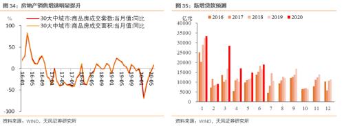 6月数据怎么看？