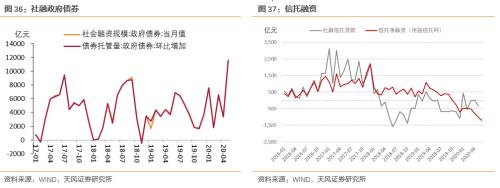 6月数据怎么看？