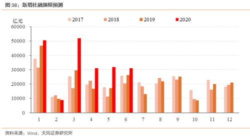 6月数据怎么看？