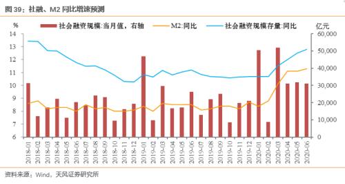 6月数据怎么看？