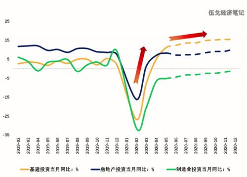 预见经济：柒月