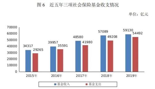 “个人参保”没有“单位参保”养老金多？真相来了