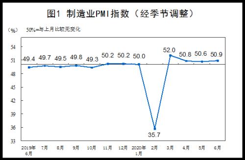 灯光指数、电力指数、快递指数……30个特色指标透视上半年中国经济，结果超出你想象！