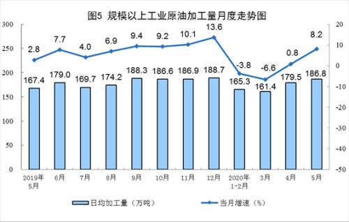 灯光指数、电力指数、快递指数……30个特色指标透视上半年中国经济，结果超出你想象！