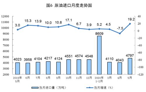 灯光指数、电力指数、快递指数……30个特色指标透视上半年中国经济，结果超出你想象！