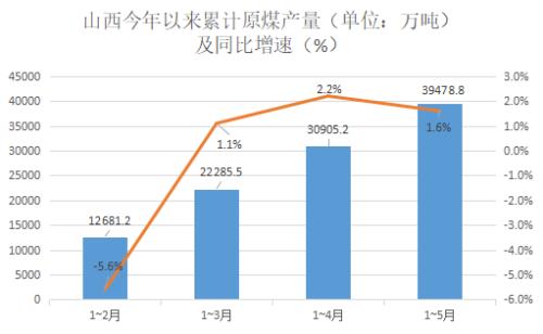 灯光指数、电力指数、快递指数……30个特色指标透视上半年中国经济，结果超出你想象！